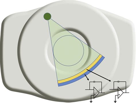 Dual Energy Computed Tomography Neuroimaging Clinics