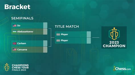 Knockout Bracket For Champions Chess Tour Finals 2023 Rchess