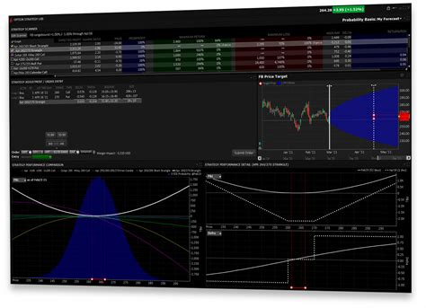 Investment Products Options Trading Interactive Brokers Hong Kong Limited