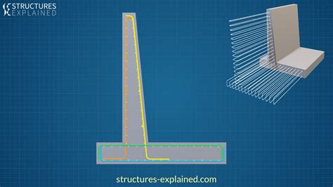 Retaining Walls Explained Types Forces Failure And Reinforcement