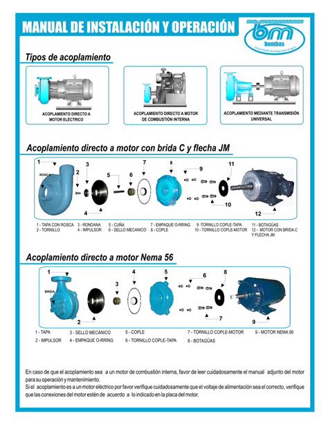 PDF bombas Tipos de acoplamiento 13 Para evitar vórtices la