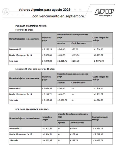 Cuánto cobra una niñera en septiembre 2023 Argentina Actualizado 2025