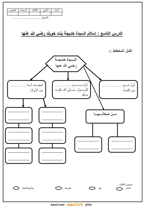 ملزمة انشطة لمادة التربية الاسلامية للصف الثالث للفصلين موقع كنز