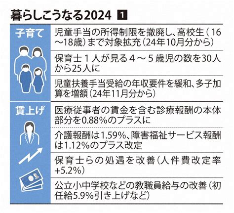 政府、112兆円の24年度予算案を閣議決定 「コロナ前」戻らず 写真特集28 毎日新聞