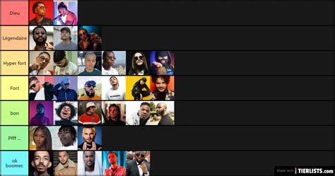 Rap Fr Tier List Tierlists