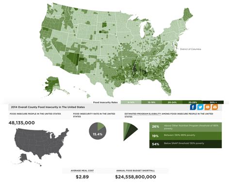 Map The Meal Gap Food Insecurity In The United States Mappenstance