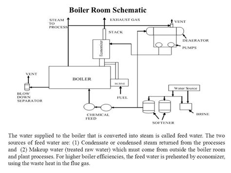 How to Create an Effective Water System Schematic Diagram