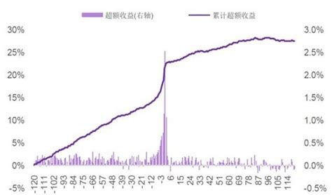 A股“高送转”今非昔比：监管加强、热情降温 你会上车吗？ 东方财富网