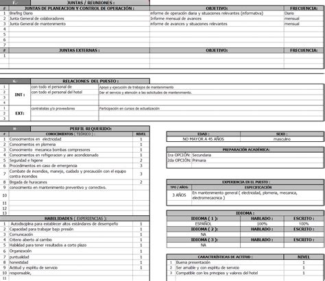 DESCRIPCION DE PUESTOS DEL DEPARTAMENTO DE MANTENIMIENTO DESCRIPCION