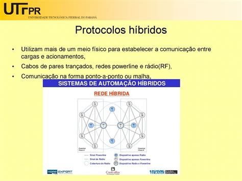 Aula Principais Protocolos De Automa O Ppt Carregar