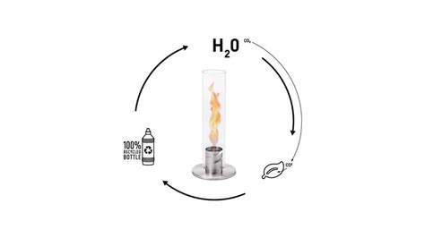 H Fats Bioethanol L Bottle Nu Eden