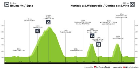 Tour Of The Alps Etape Live Feltet Dk