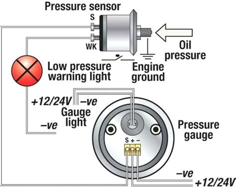 Demystifying The Oil Pressure Sending Unit Wiring Diagram A