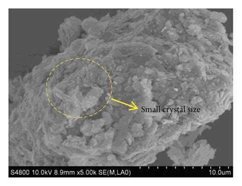 sem analysis  sample   sample   sample    sample