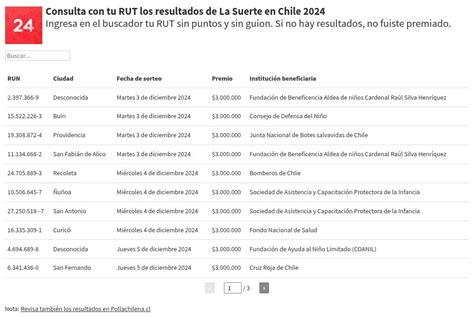 La Suerte En Chile 2024 Revisa Los Rut Ganadores Tvn