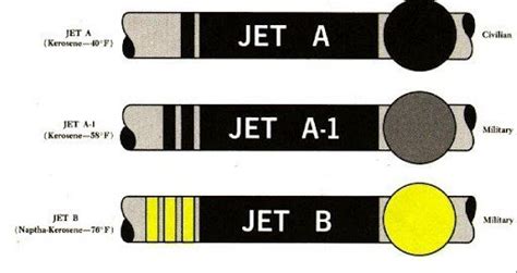 AVIATION JET FUEL A-1 & JP54 | Ariyan International Inc.