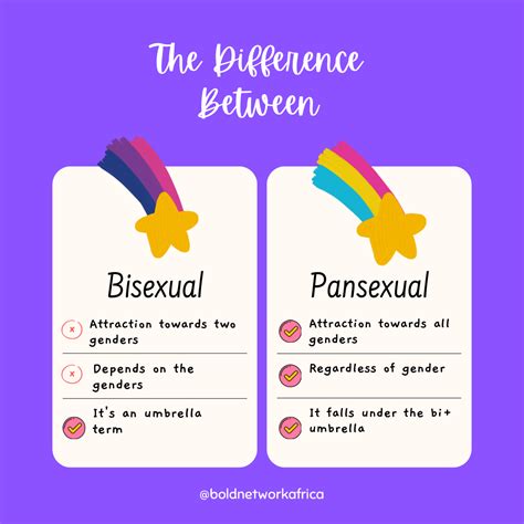 Bi 101 What Is Bisexuality What Is Pansexuality Bold Network Africa