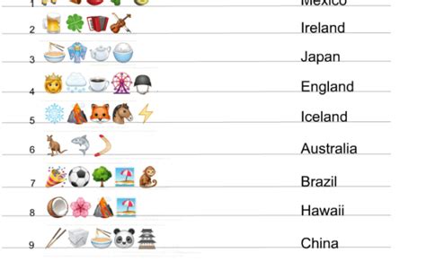 Guess The Country Free Printable Emoji Pictionary Quiz Emoji Answers Countries Emoji Words ...