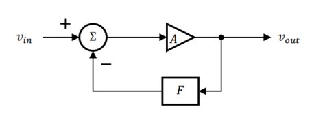 Solved Given an amplifier system with negative feedback as | Chegg.com