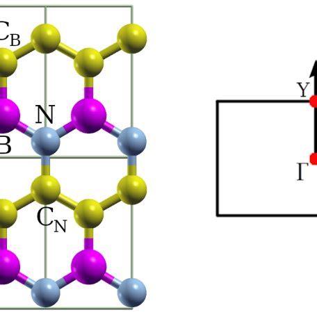 Crystal Structure And Brillouin Zone Of Monolayer BC 2 N There Is One