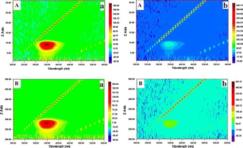 Three Dimensional Fluorescence Contour Map Of Bsa A And Chromate Bsa