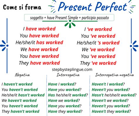 Present Perfect Continuous Frasi