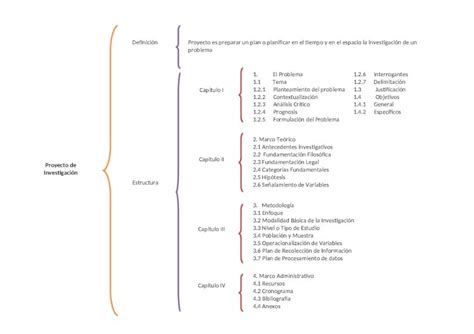 DOCX Mapas Conceptuales Proyectos De Investigacion DOKUMEN TIPS