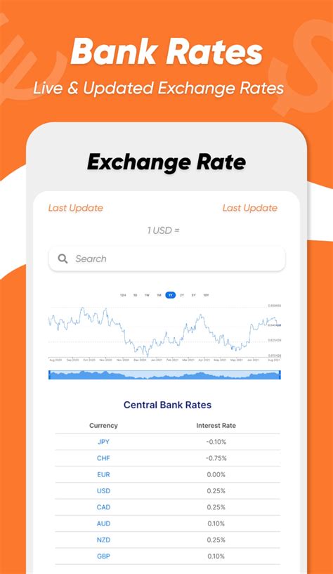 Currency Converter Forex Exchange Rate Calculator for Android - Download