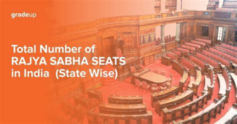 Total Number Of Rajya Sabha Seats In India State Wise