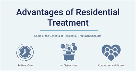 Differences Between Inpatient And Outpatient Care The Phoenix