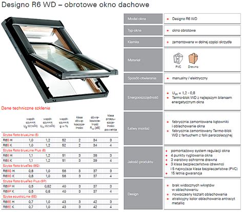 Obrotowe Okno Dachowe Designo R6 Roto Artbud