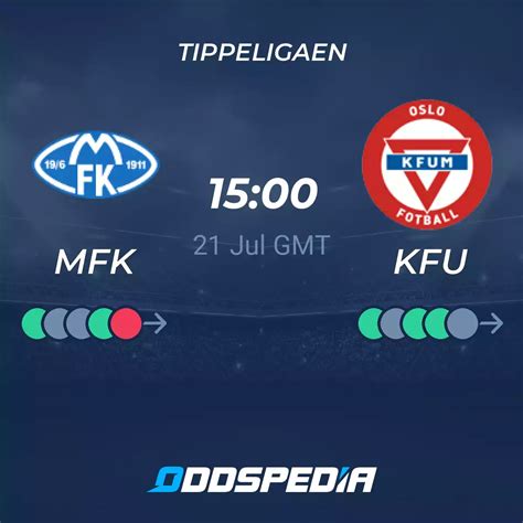 Molde Vs Kfum Oslo Predictions Odds Live Score Stats