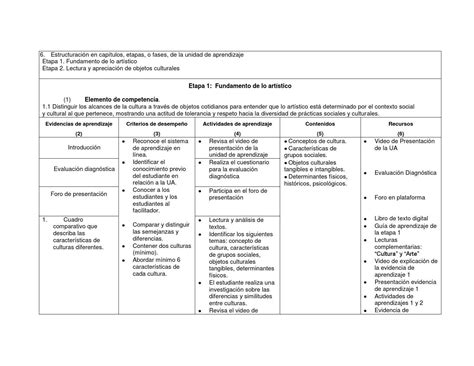 Ev1 Apreciacion De Las Artes Uanl Cuadro Comparativo De Culturas Images