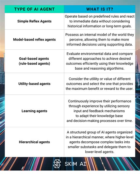 10 Proven Strategies To Cut Your LLM Costs Skim AI