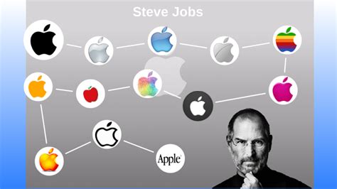 Revised-Steve Jobs Biography Timeline by Andrei Yumul