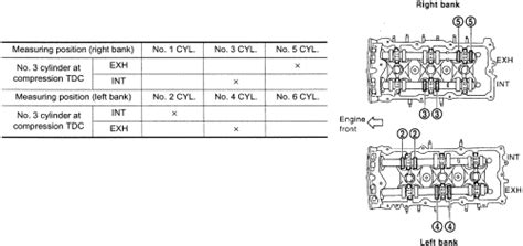 Repair Guides Engine Mechanical Components Valve Lash Clearance