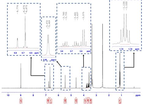 1 H Nmr Spectrum 400 Mhz Of Compound 6a In Dmso D6 Download