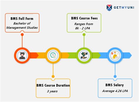 Bms Course Details Eligibility Admission Fees