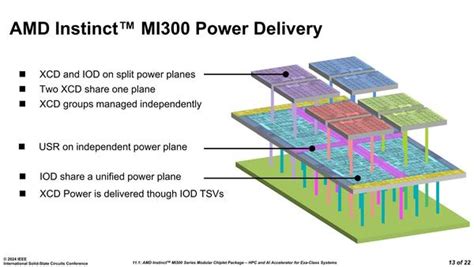 ASCII jpInstinct MI300のI OダイはXCDとCCDのどちらにも搭載できる驚きの構造 AMD GPUロードマップ 3 3