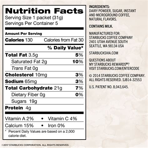 Starbucks Nutritional Information Latte | Besto Blog