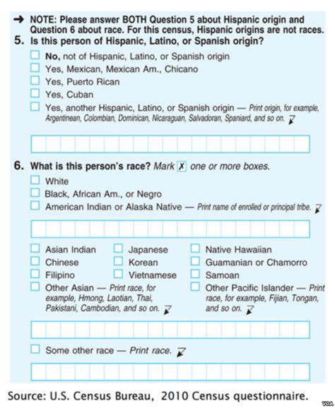 The US Census and the social construction of race - Sociological Images