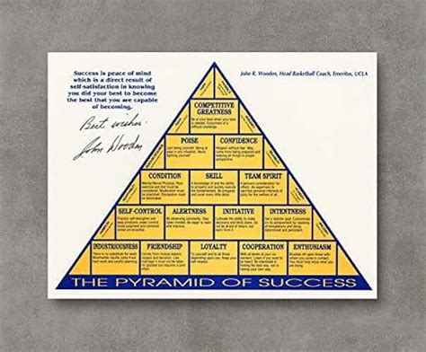 Amazon.com: john wooden pyramid of success poster