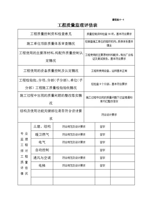 建设工程竣工验收监理评估报告电气竣工资料土木在线