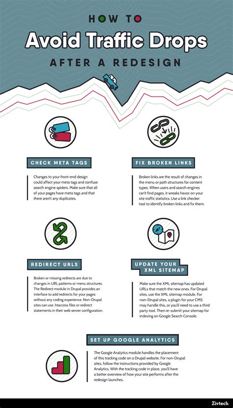 How to Avoid Traffic Drops After a Site Redesign | Zivtech