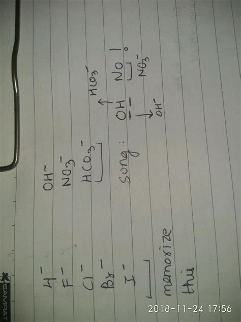 VALENCY CHART toppr OH Hydroxide ion Fluoride ion Chloride ion Bromide ...