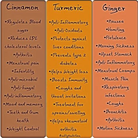 Cinnamon Turmeric And Ginger Benefits Herbs Spices Essential Oils