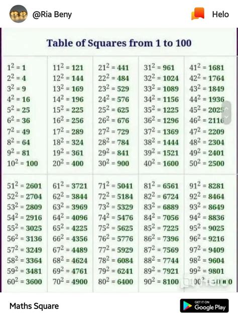 table  squares