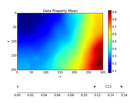 Show Heat Map Image With Alpha Values Matplotlib Python Stack