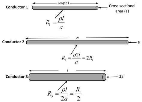 Definici N Y Ejemplos De Conductores Y Aisladores Electrositio