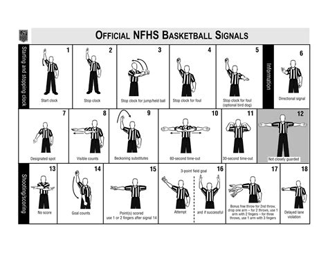 20 Hand Signals In Basketball With Description 6